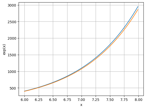 alt comparison