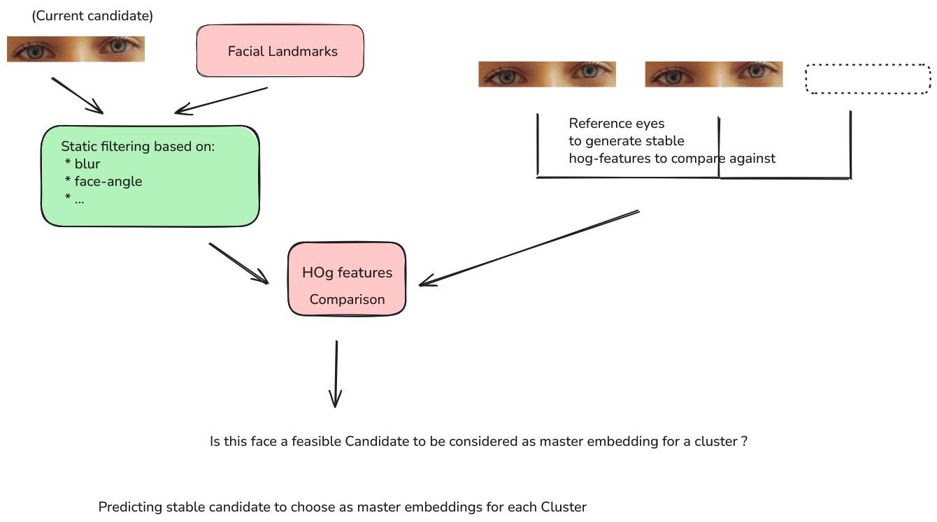 alt ML codebase sample